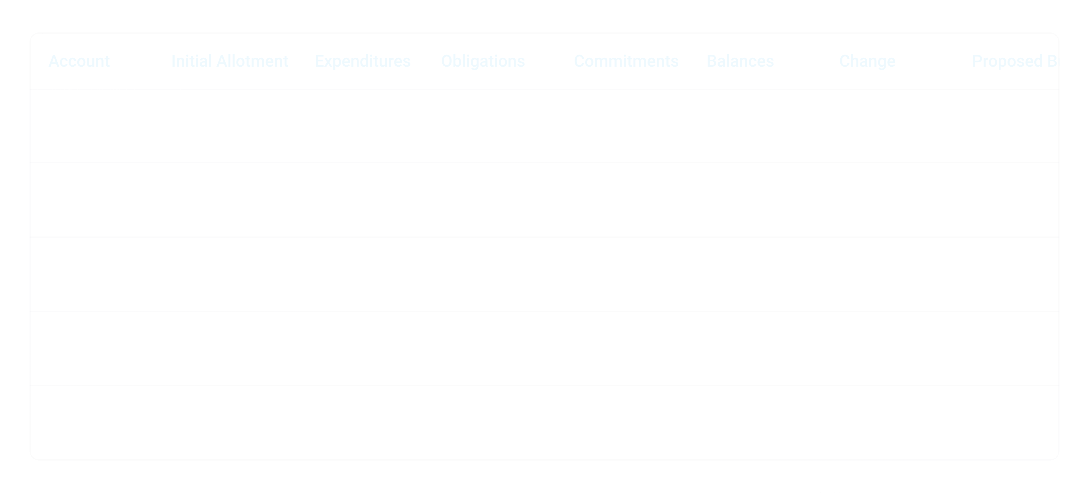 3. Split Federal & Local Funds