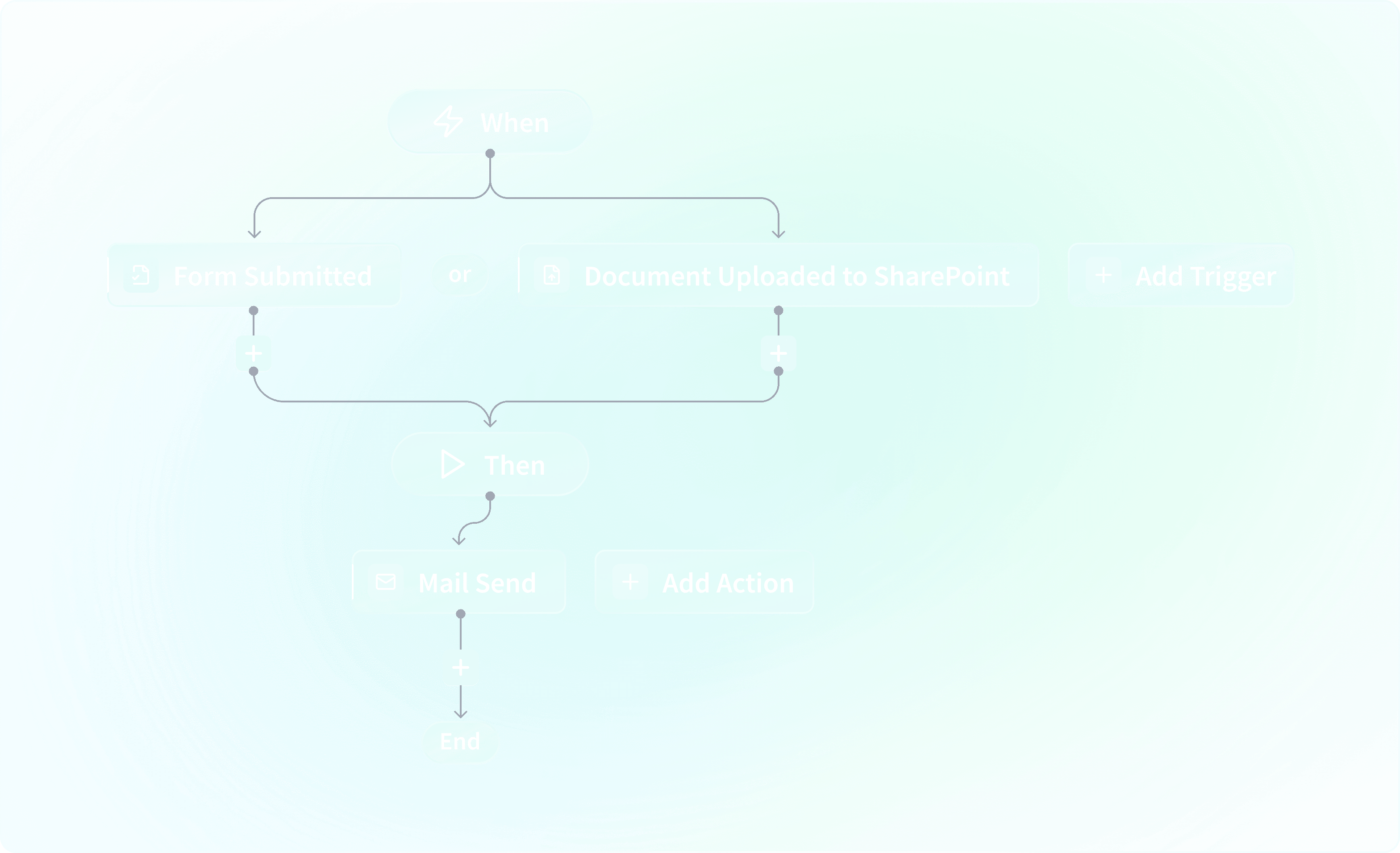 Automate Document Handling with AI-image